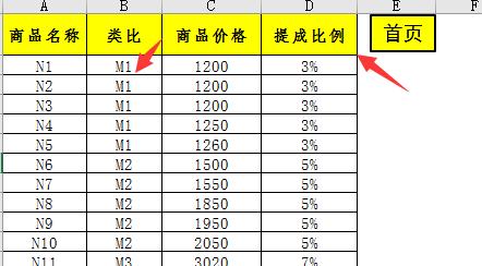 巧妙计算销售提成，多项查询一步到位，自动汇总工资，简单轻松