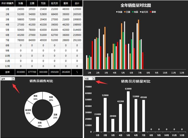 Excel销售管理妙招，多条件查询，动态图标赶紧GET