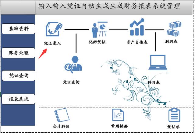 Excel财务管理套表，输入凭证自动生成报表，轻松快捷不操心