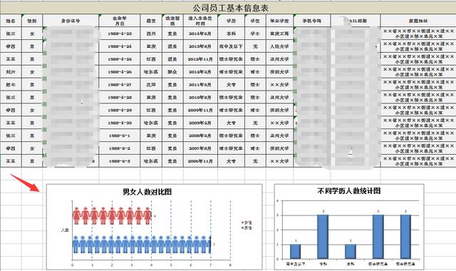 员工信息表应该这样做，轻松设置受用终生，一键查看更轻松