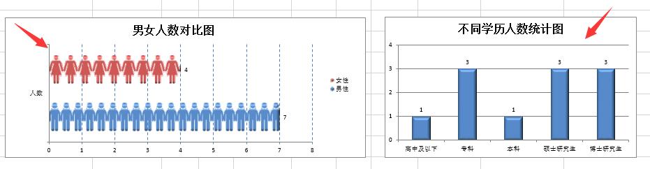 员工信息表应该这样做，轻松设置受用终生，一键查看更轻松