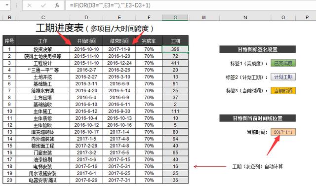 超简单Excel甘特图，输入项目时间，图表自动生成