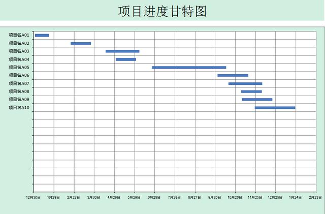 超简单Excel甘特图，输入项目时间，图表自动生成