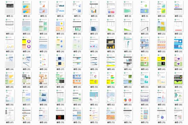 210张Excel图表设计技巧，表格包含设计思路，轻松学习套用不操心