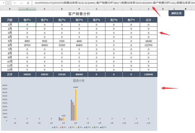 Excel全函数进销存管理套表，轻松录入汇总，图表分析自动管理