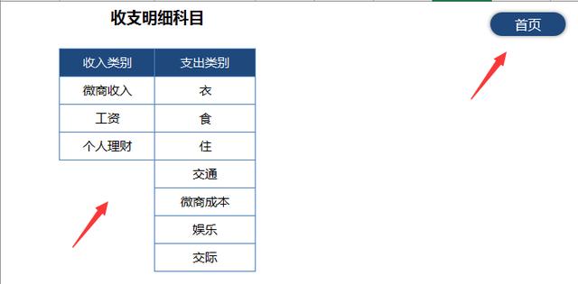 Excel收支管理套表，多维度查询，动态图表自动生成