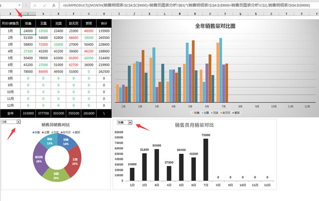 Excel进销存及应收账款管理技巧，自动销售单，直观销售分析