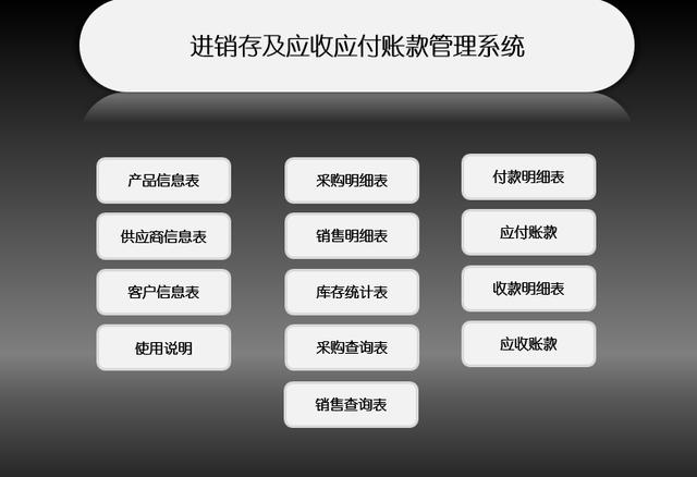 Excel自动函数进销存，自带应收账款管理，统计查询一键操作