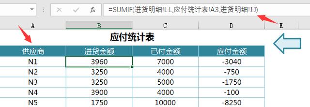 Excel进销存套表，函数收支利润，自动库存对账，简单轻松