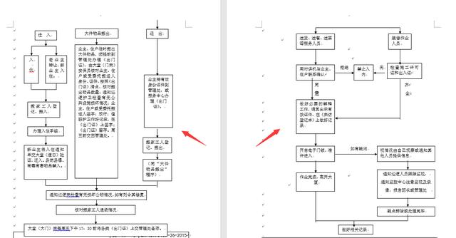 物业管理全套流程图，word专业排版，拿来就用不操心