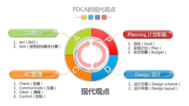 PDCA完整课件PPT，强化工作循环执行，员工培训专用