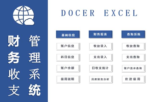 Excel财务收支管理系统，全自动汇总查询，VBA运用更简单