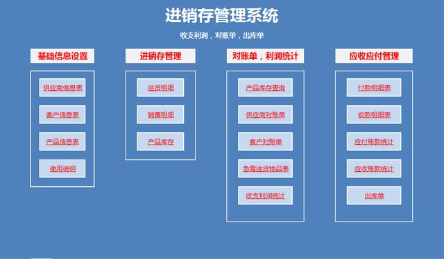 Excel进销存套表，函数收支利润，自动库存对账，简单轻松