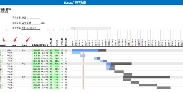 Excel全自动甘特图，项目施工进度一键操作，超级简单省心