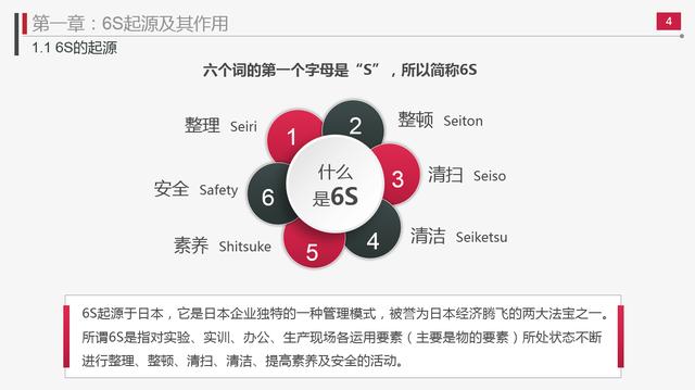 员工培训神器，6S现场管理技巧PPT，超完整课件内容，赶紧拿走