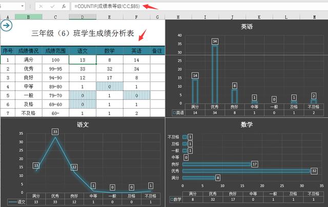 Excel小学生成绩表，成绩管理排名查询一键操作，轻松简洁