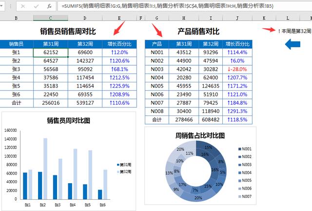 【进销存】excel销售管理系统(升级版),周数据统计图表,查询汇总超