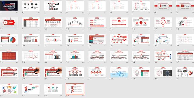 最新QC图表大全PPT，图表完整可编辑，拿来套用光速排版