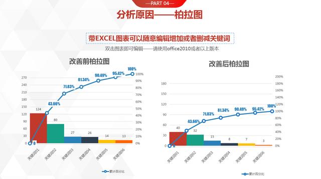 最新QC图表大全PPT，图表完整可编辑，拿来套用光速排版