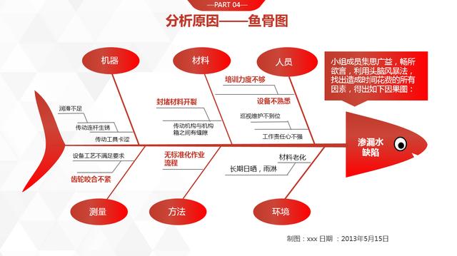 最新QC图表大全PPT，图表完整可编辑，拿来套用光速排版