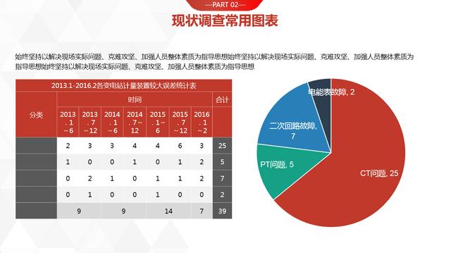 最新QC图表大全PPT，图表完整可编辑，拿来套用光速排版