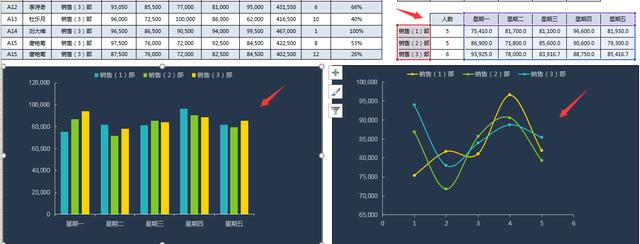 Excel周销售业绩统计分析工具，自动排名统计，图表展示超清晰