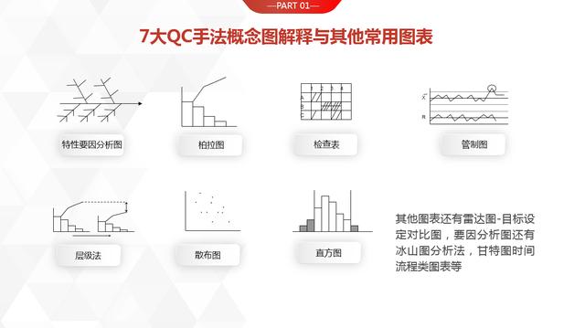 最新QC图表大全PPT，图表完整可编辑，拿来套用光速排版