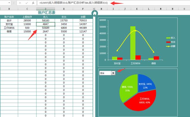 Excel收支管理系统，多张动态图表分析，数据统计自动完成