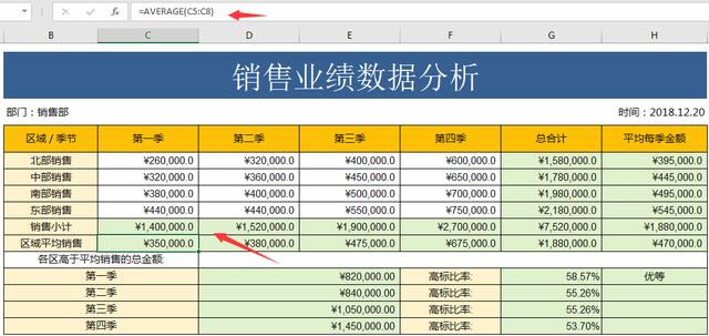 Excel全自动销售分析表，自动数据，自动图表，无需动脑