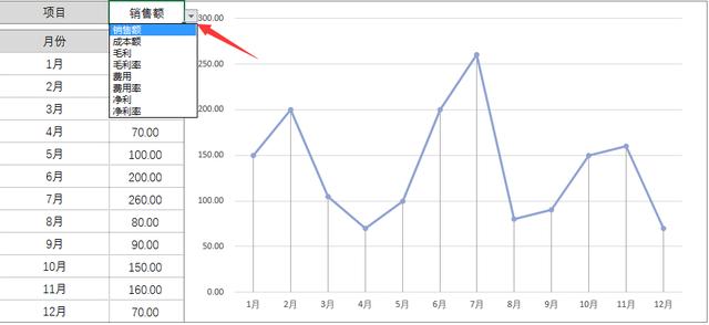 Excel财务分析图表，只需填入基础数据，动态图表跑起来