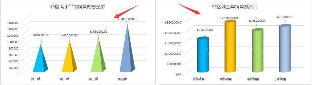 Excel全自动销售分析表，自动数据，自动图表，无需动脑