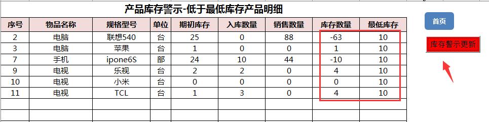 Excel进销存系统，VBA窗格操作，自动库存，紧缺报警，简单操作