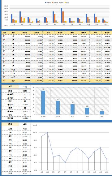 Excel财务分析图表，只需填入基础数据，动态图表跑起来