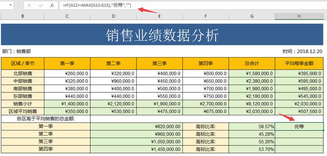 Excel全自动销售分析表，自动数据，自动图表，无需动脑