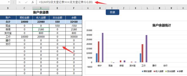 Excel财务收支记账管理表，完整函数应用，图表查阅简单快捷