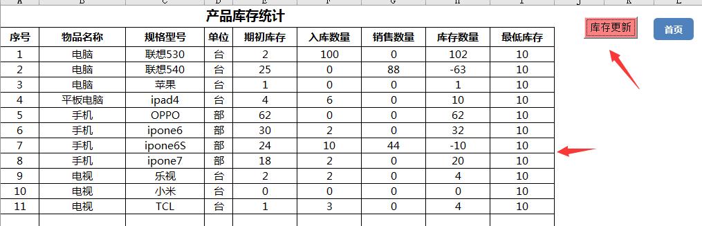 Excel进销存系统，VBA窗格操作，自动库存，紧缺报警，简单操作