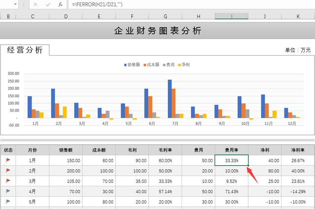 Excel财务分析图表，只需填入基础数据，动态图表跑起来