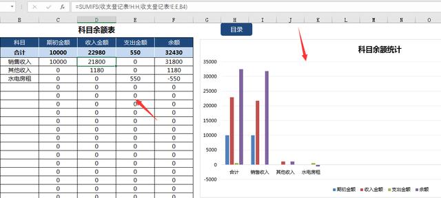 Excel财务收支记账管理表，完整函数应用，图表查阅简单快捷