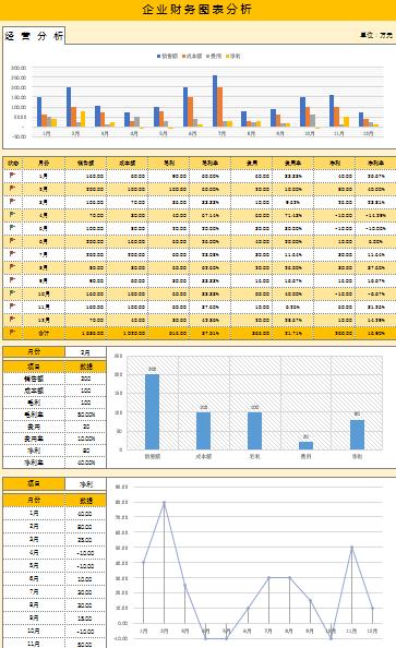 Excel财务分析图表，只需填入基础数据，动态图表跑起来