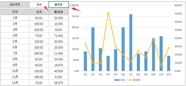 Excel财务分析图表，只需填入基础数据，动态图表跑起来