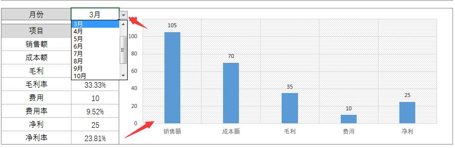 Excel财务分析图表，只需填入基础数据，动态图表跑起来