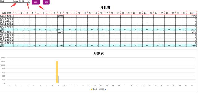 Excel销售管理系统，弹窗凭证记账，自带图表分析，管理超轻松