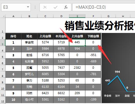 Excel销售业绩分析报告，多图表差异显示，完整框架直接套用