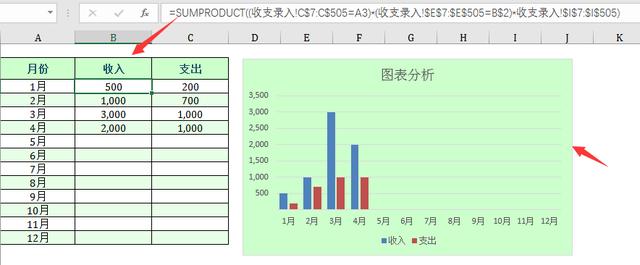 Excel收支记录表，完整函数记录，自动求和分析图表