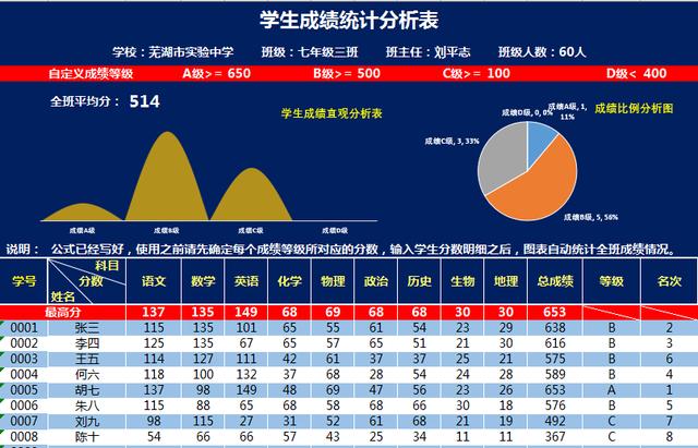 单页Excel成绩统计表，自带图表分析，统计排名一目了然