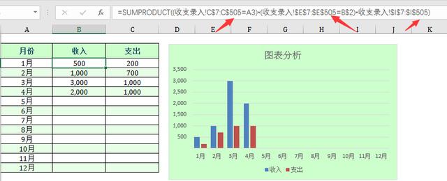 Excel收支记录表，完整函数记录，自动求和分析图表