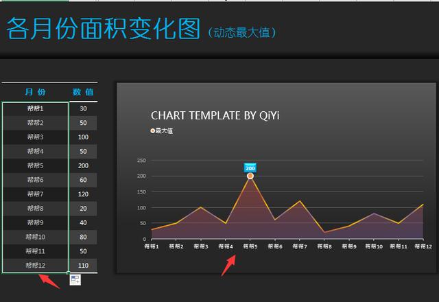 Excel全自动图表业绩面积图，凸显最大值，突出显优完美分析