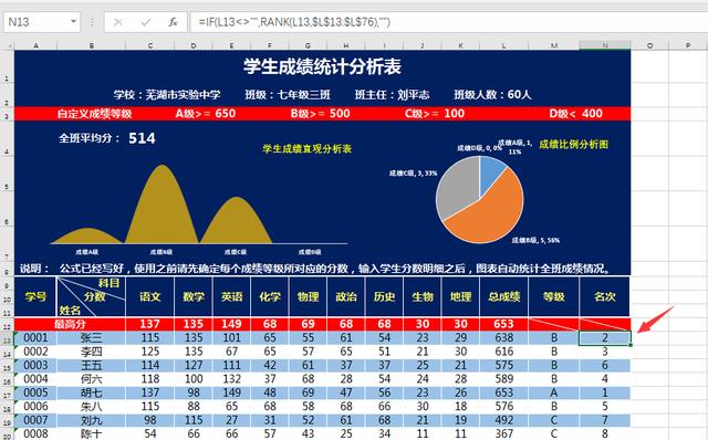 单页Excel成绩统计表，自带图表分析，统计排名一目了然