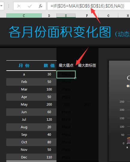 Excel全自动图表业绩面积图，凸显最大值，突出显优完美分析