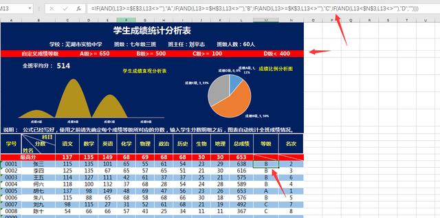 单页Excel成绩统计表，自带图表分析，统计排名一目了然